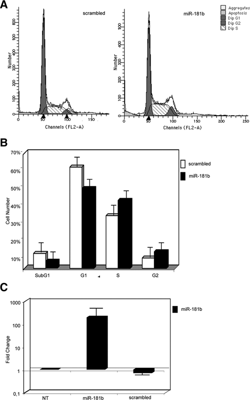 Figure 6.