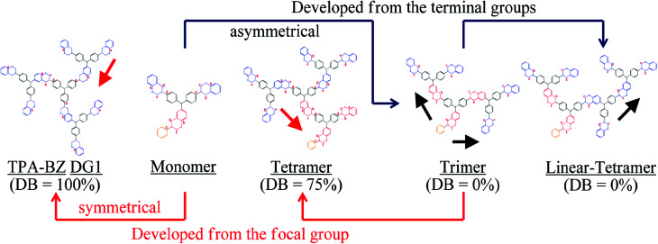 Scheme 3