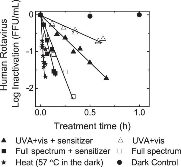 FIG 2