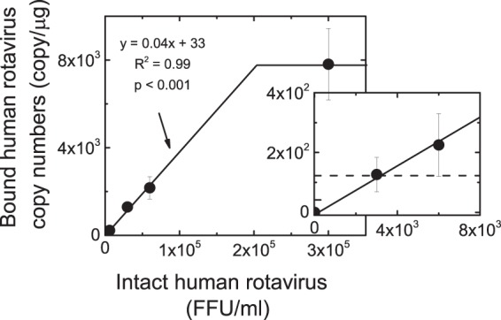 FIG 4