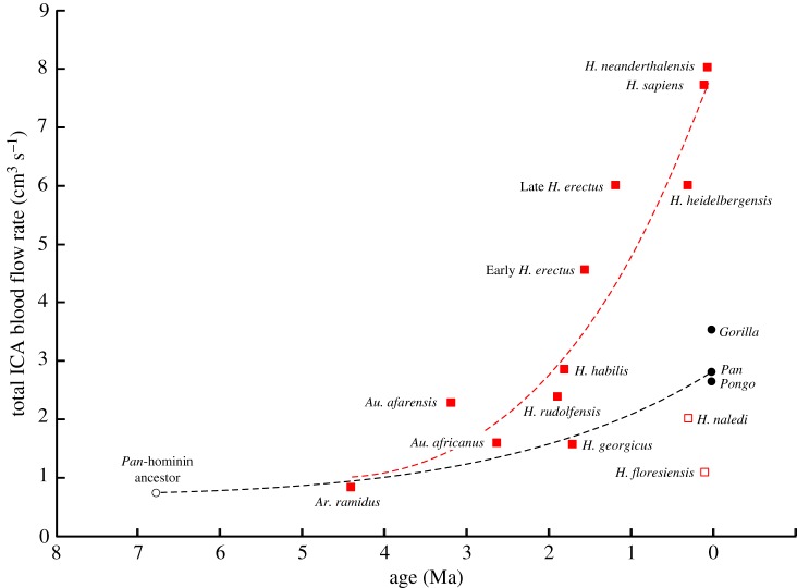 Figure 4.