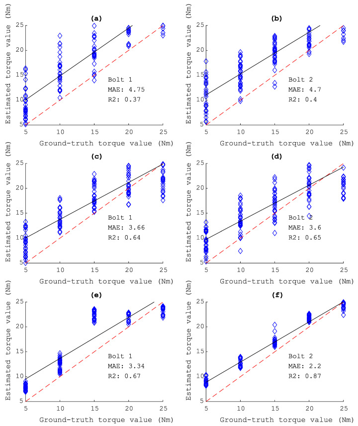 Figure 18