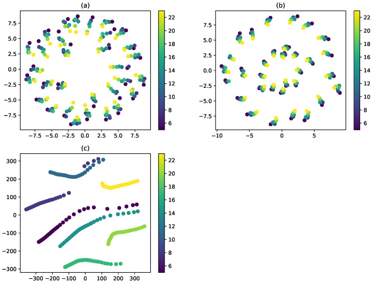 Figure 20