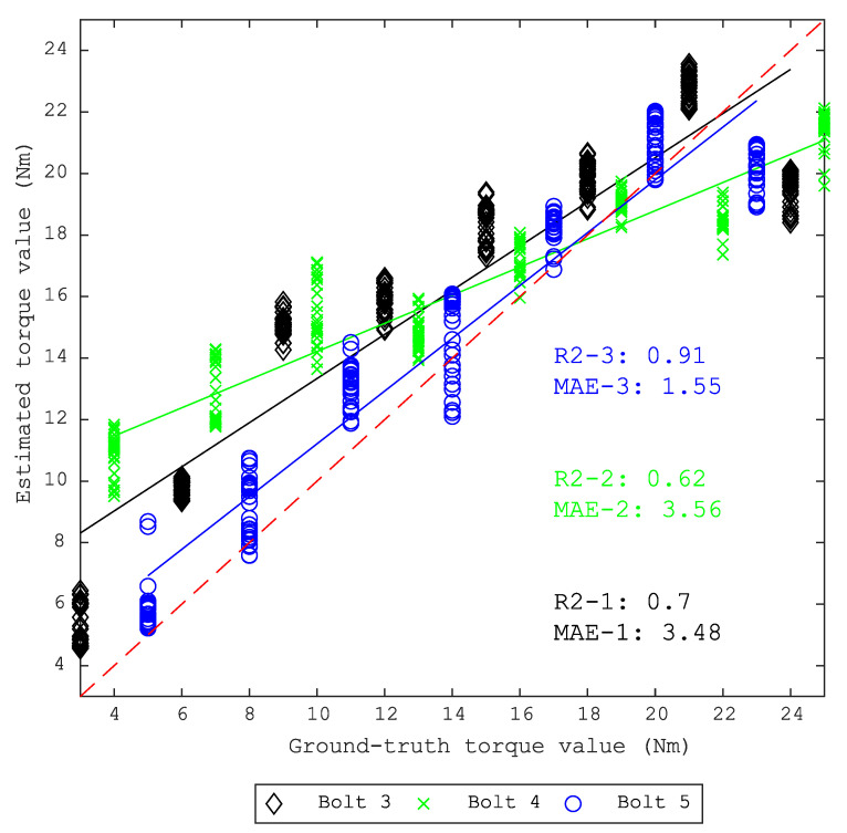 Figure 19