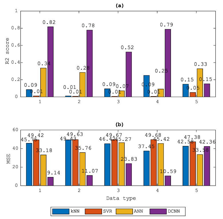 Figure 17