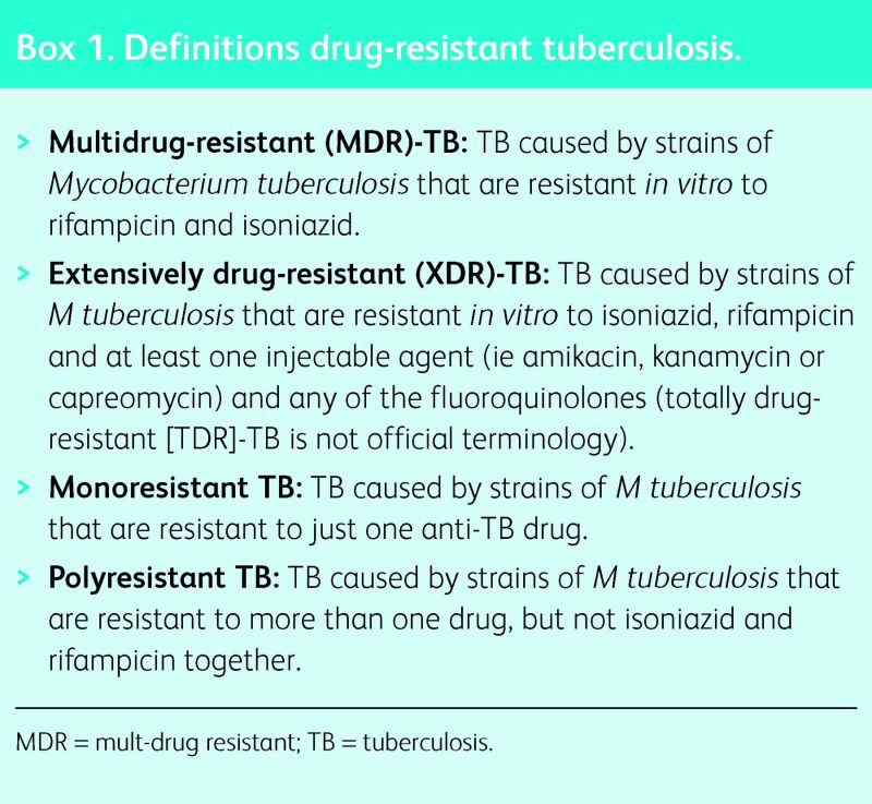 Multidrug-resistant and extensively drug-resistant tuberculosis: a ...