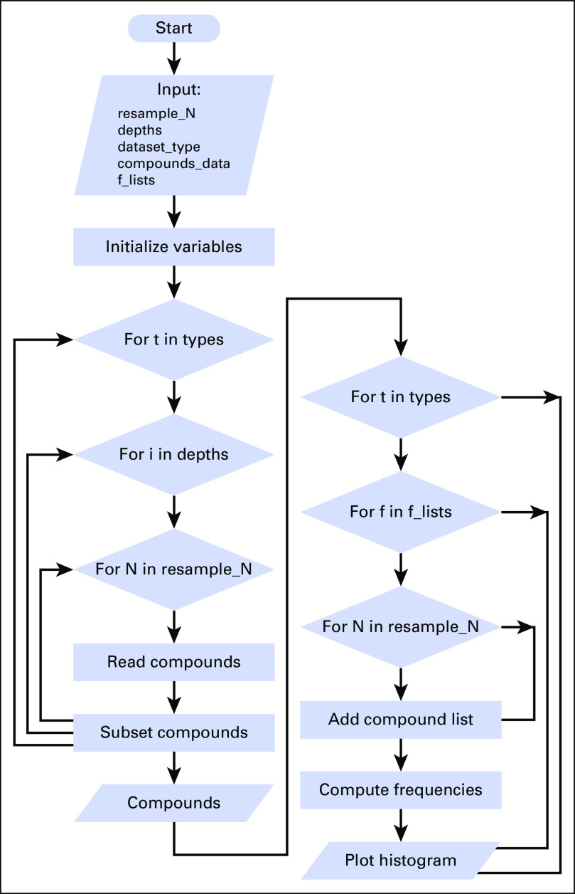 Fig A1.