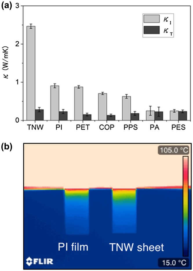 Figure 10.