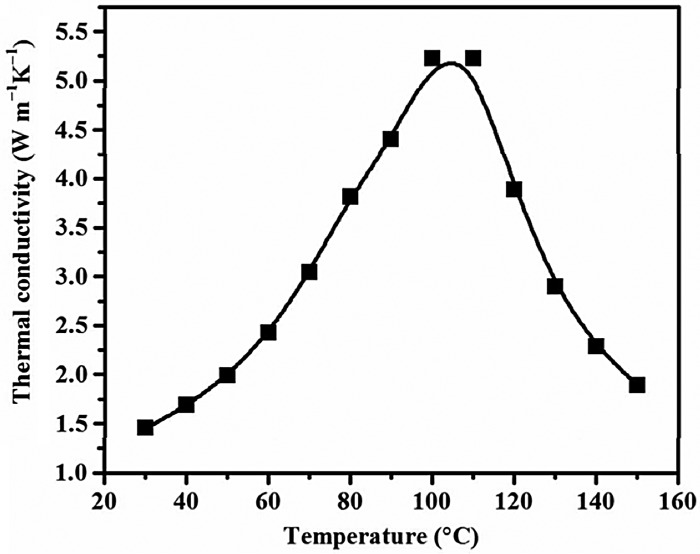 Figure 13.