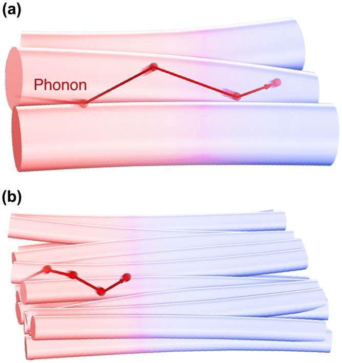 Figure 9.