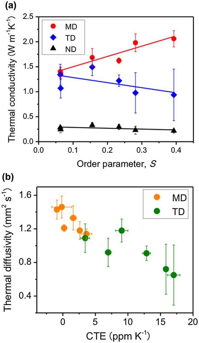 Figure 11.