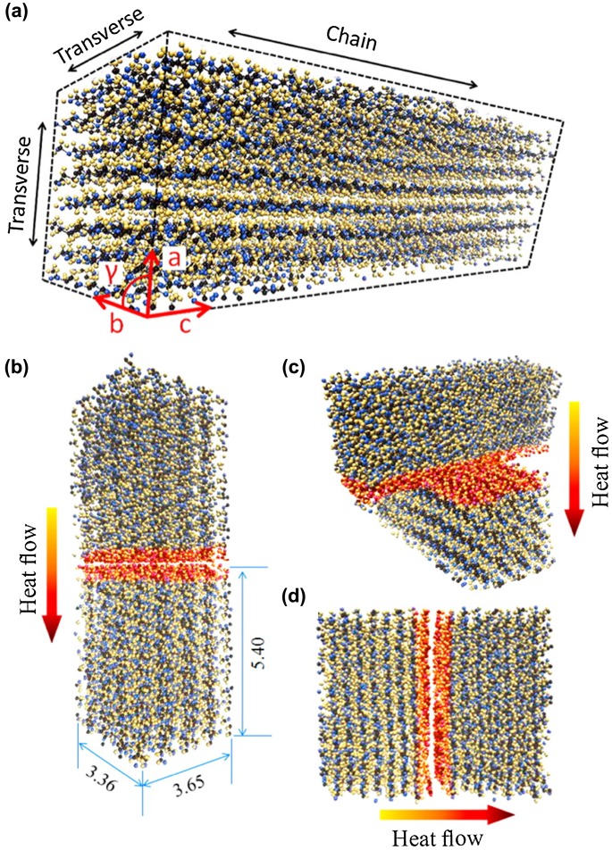 Figure 12.