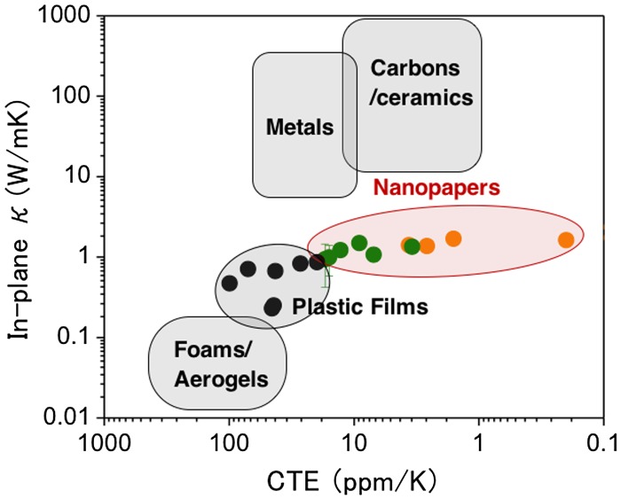 Figure 14.