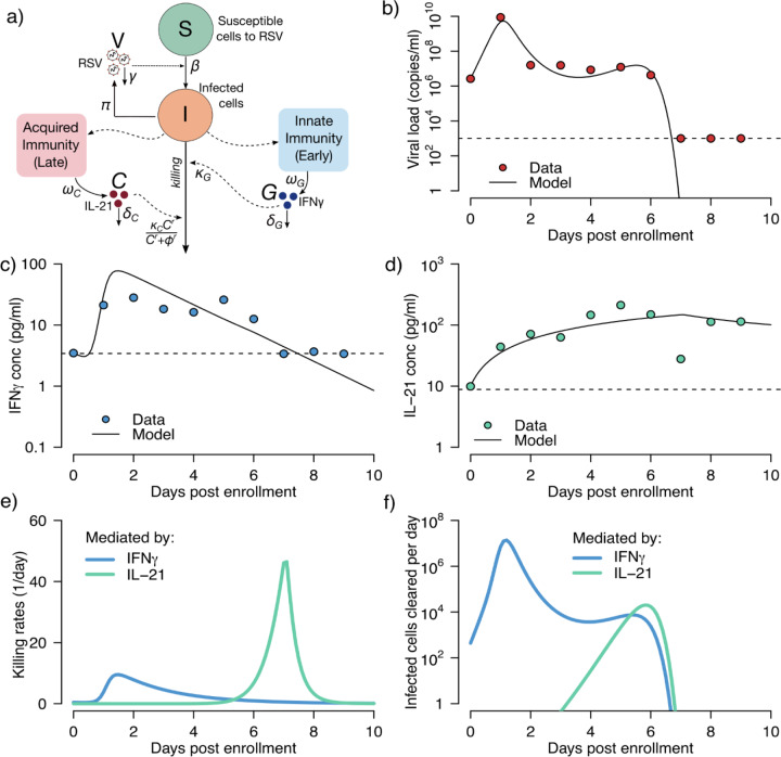 Figure 4: