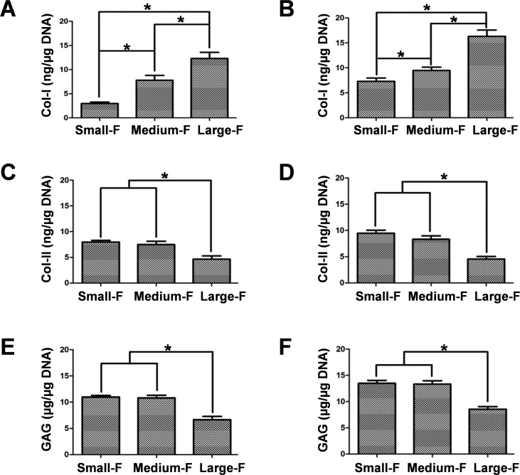 Figure 7