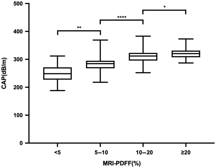 FIGURE 4