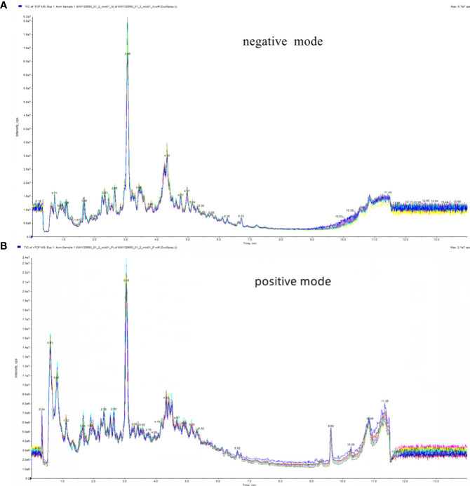 Figure 2