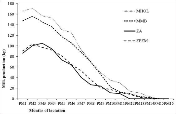 Figure-3