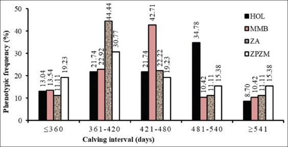 Figure-2