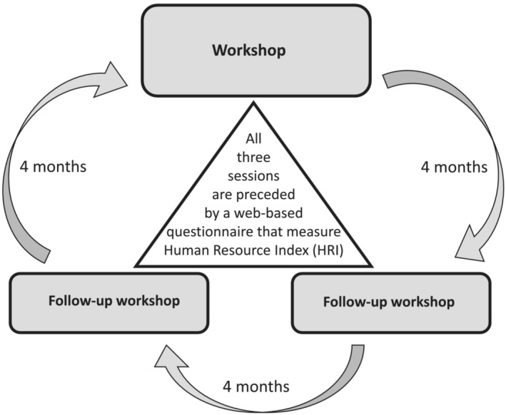 FIGURE 1