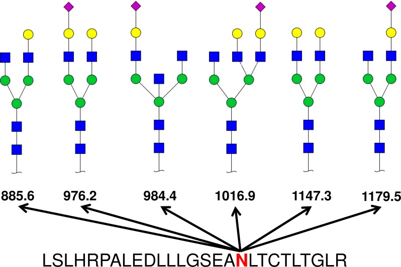 Fig 4