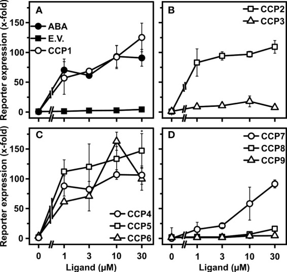 Figure 4