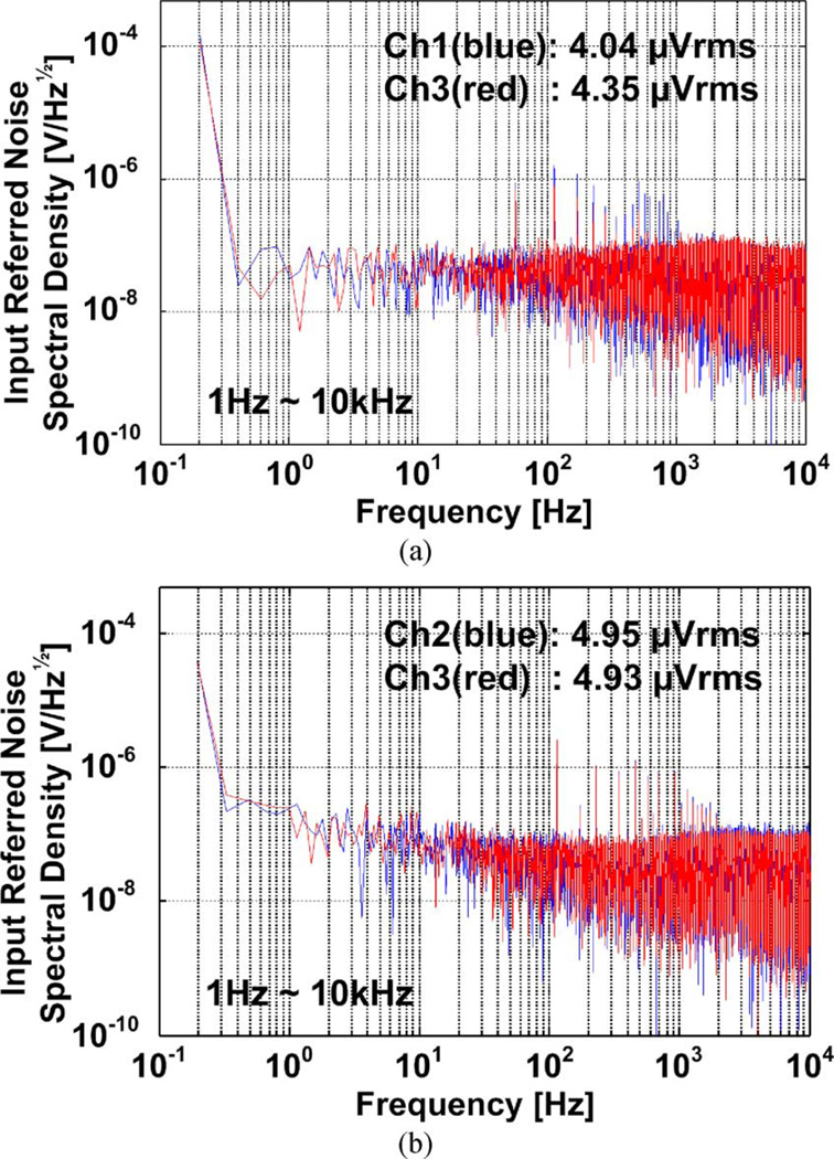 Fig. 19