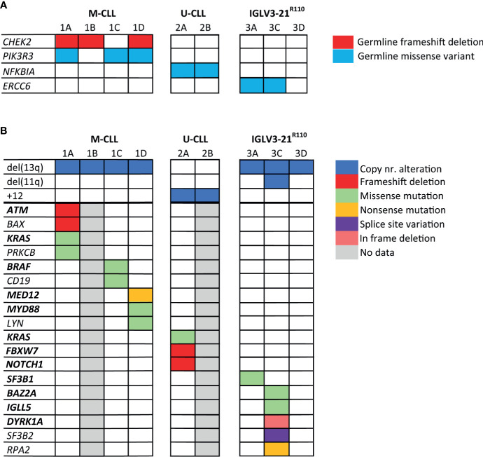 Figure 2