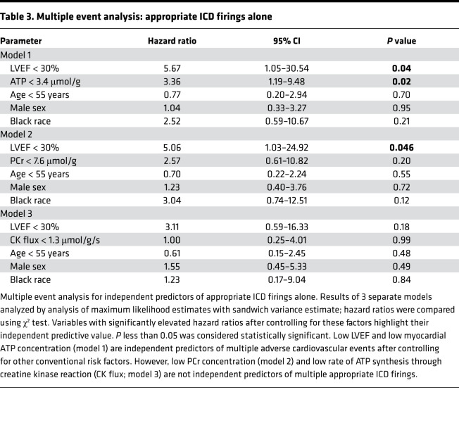 graphic file with name jciinsight-7-157557-g151.jpg