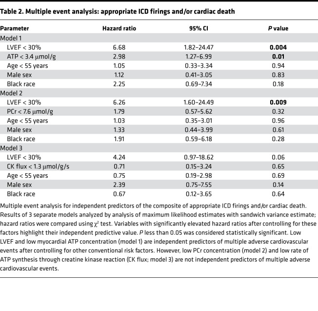 graphic file with name jciinsight-7-157557-g150.jpg