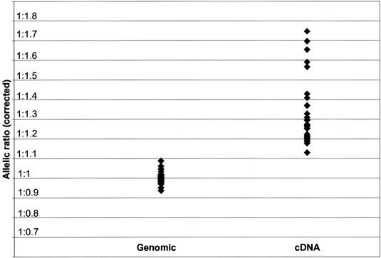 Figure  3