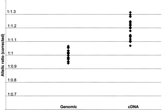 Figure  2