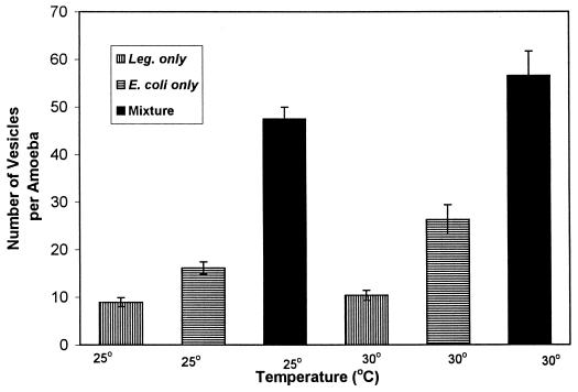 FIG. 7