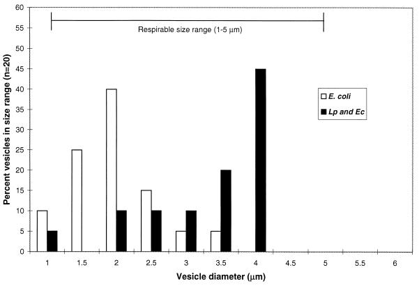 FIG. 9