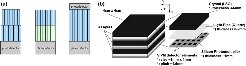 Figure 12