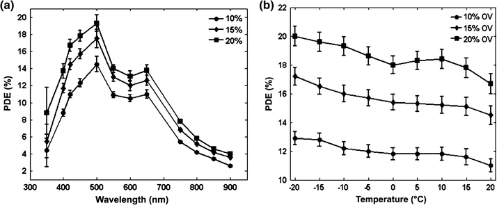 Figure 5