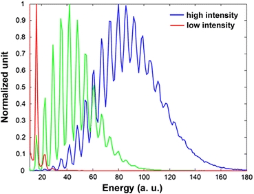 Figure 3