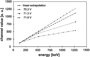 Figure 10