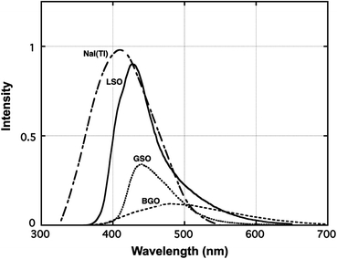 Figure 6