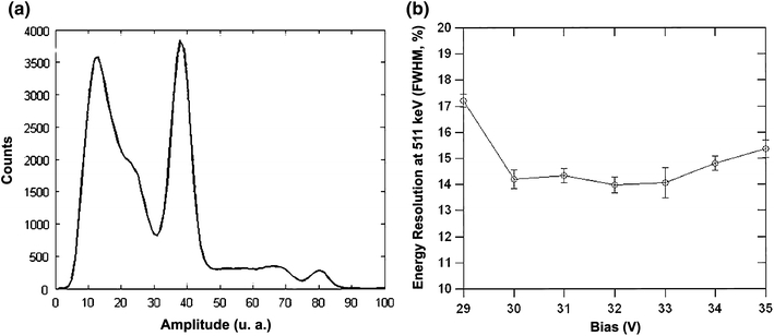 Figure 9