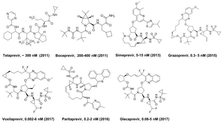 Figure 6