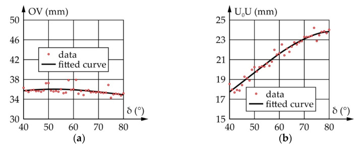 Figure 24