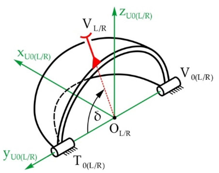 Figure 23