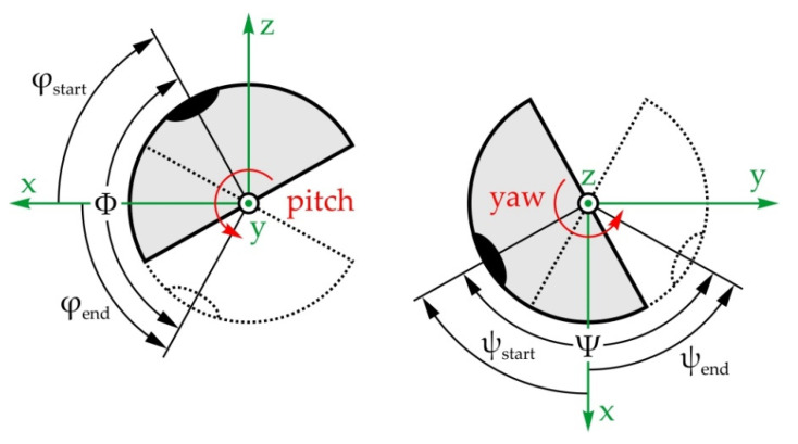 Figure 8