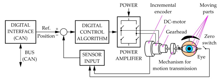 Figure 19