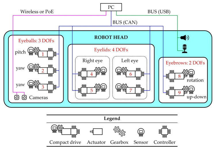 Figure 18