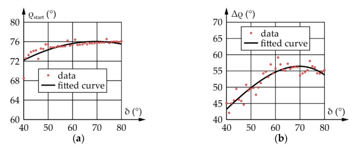 Figure 25