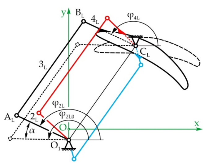 Figure 14