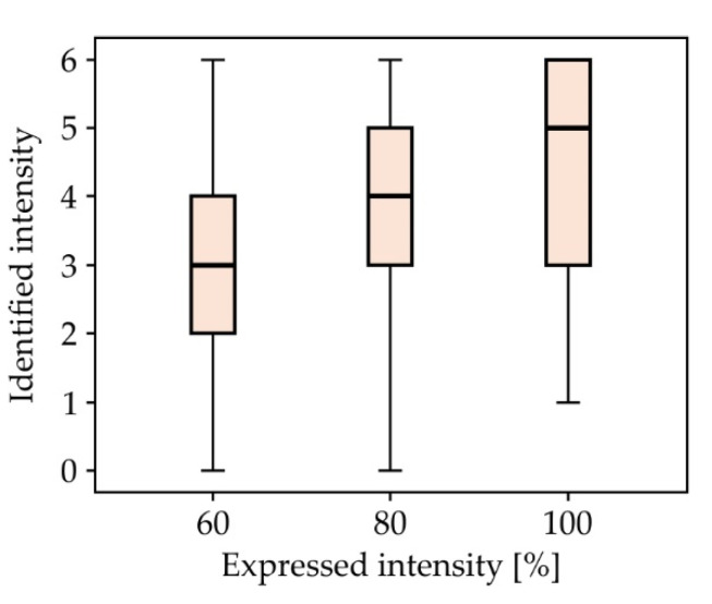 Figure 22