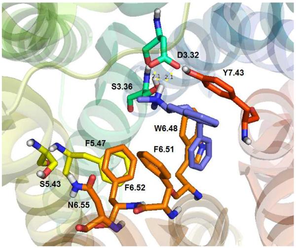 Figure 5